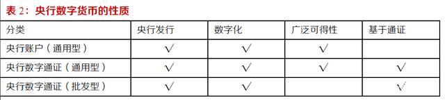 数字人民币专题研究：全球央行数字货币对比