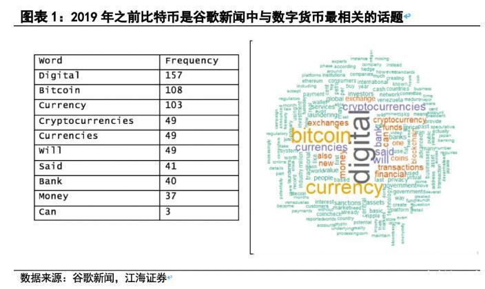 什么是数字货币？央行数字货币是如何发行的？